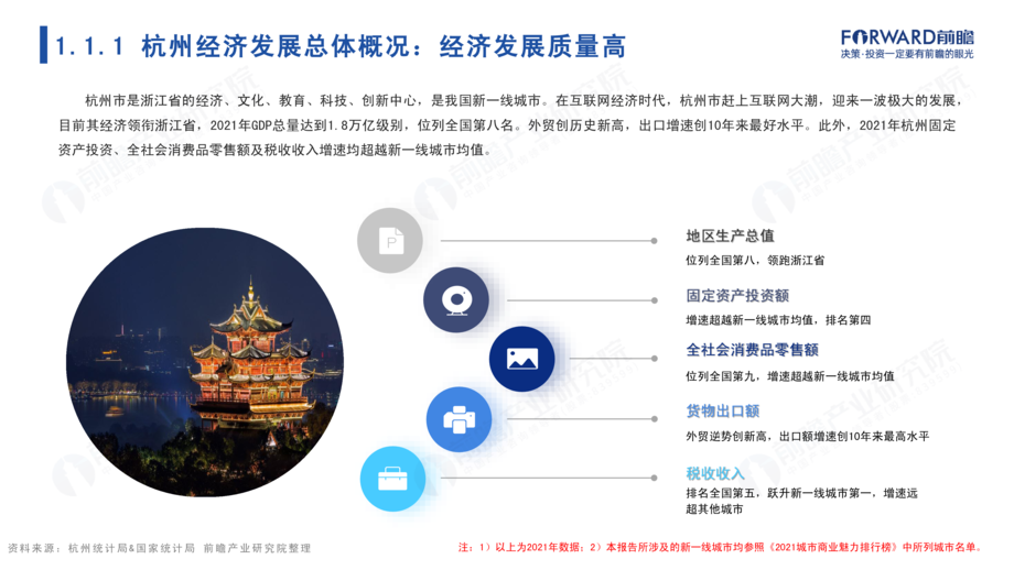 前瞻产业研究院:城市产业画像系列:2022年杭州市产业全景分析报告